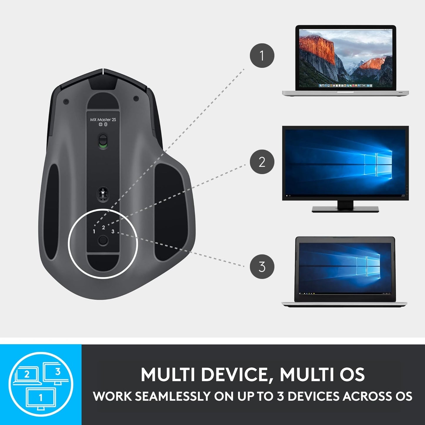 Logitech MX Master 2S Bluetooth Edition Wireless Mouse, Multi-Surface, Hyper-Fast Scrolling, Ergonomic, Rechargeable, Connects Up to 3 Mac/PC Computers - Graphite - Free Shipping Worldwide