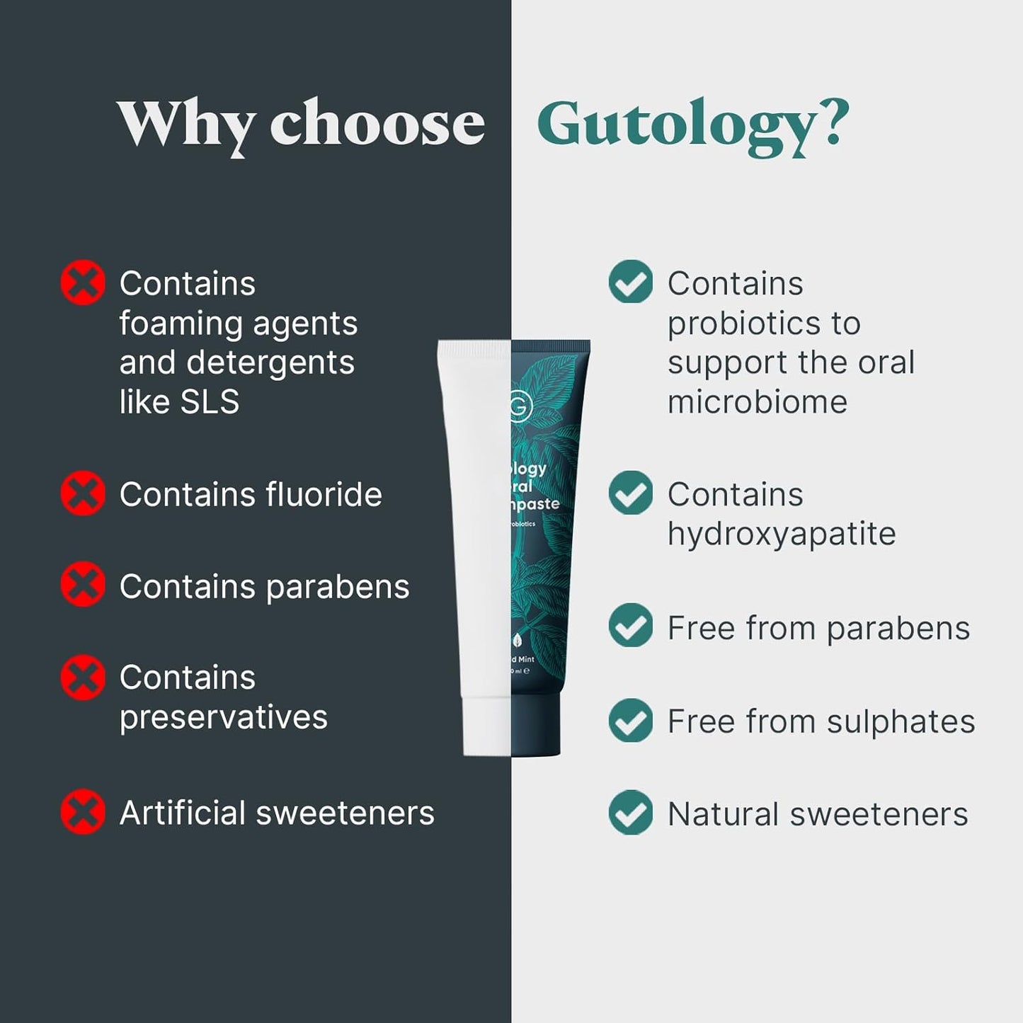 Gutology Natural Probiotic Hydroxyapatite Toothpaste 120ml Fluoride Free Toothpaste Remineralising Enamel Repair Suitable for Adults & Children Helps Sensitive Teeth Whitening - Wild Mint Flavour - Free Shipping Worldwide