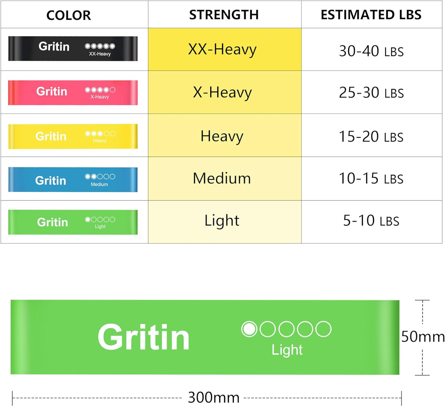 Gritin Resistance Bands, [Set of 5] Skin-Friendly Resistance Fitness Exercise Loop Bands with 5 Different Resistance Levels - Carrying Case Included - Ideal for Home Exercise - Free Shipping Worldwide